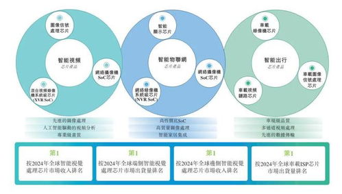 富瀚微沖刺港股 年?duì)I收17億，凈利同比降48%，楊小奇控制25%股權(quán)背后挑戰(zhàn)重重